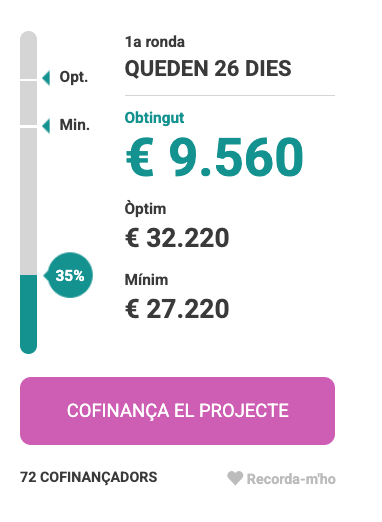 Moltes gràcies! Hem arribat al 36%! Compartiu la campanya per anar avançant!
